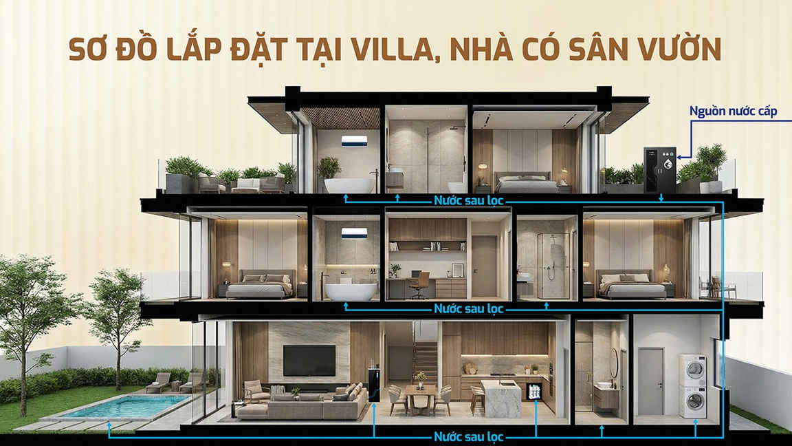 Máy lọc nước tổng đầu nguồn Karofi KTF- 662